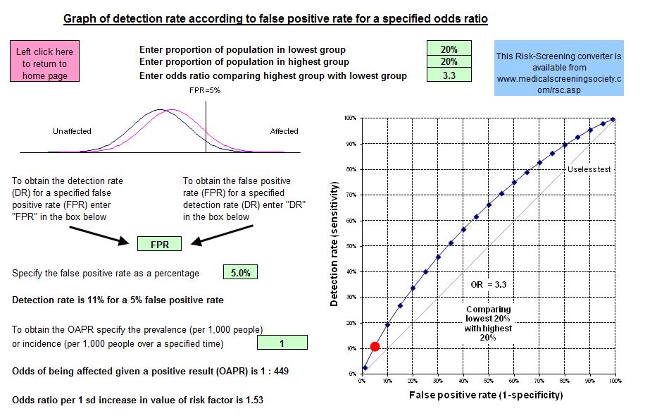 Risk screening converter 1