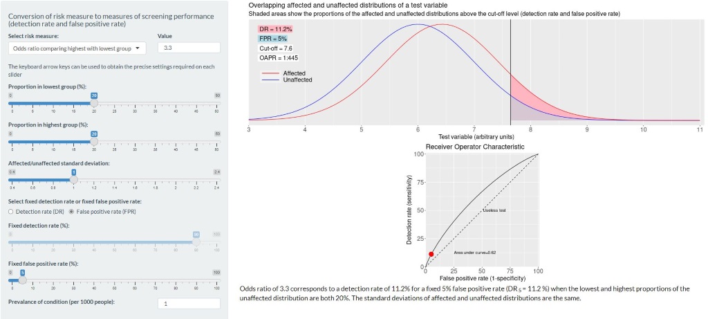 Risk screening converter 2